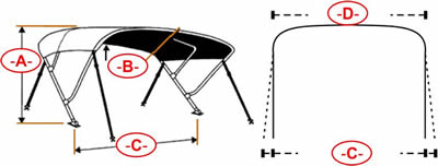 Measurements